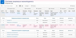 Внедрение Базы данных объектов гражданской авиации Узбекистана