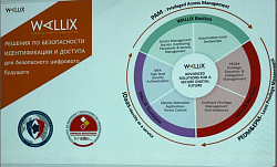 NIHOL: система управления привилегированным доступом Wallix PAM