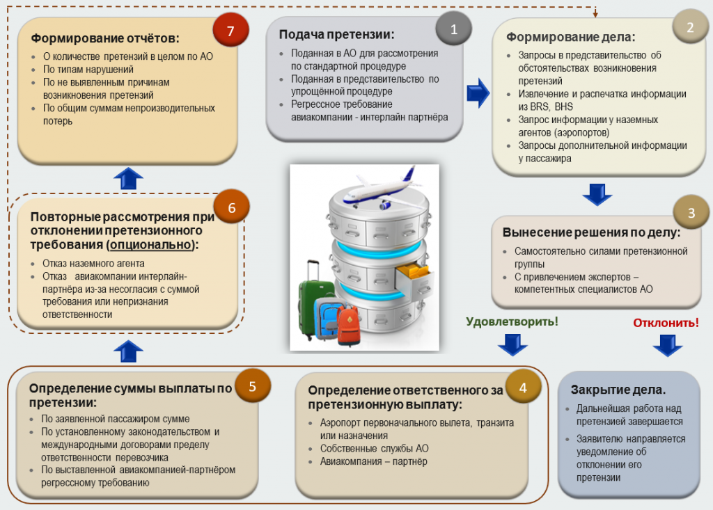 Обобщённая схема.